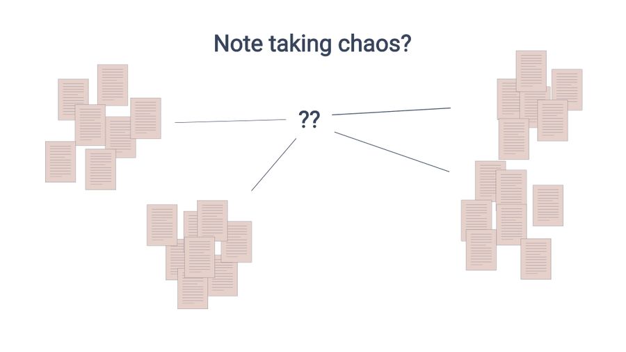 Graphic with four messy piles of note papers, with lines pointing to a central question mark, with the heading 'Note Taking Chaos?'.
